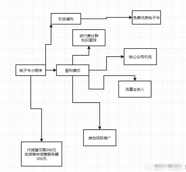 价值8k的电子书小程序源码  第22张