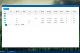 【区块链合约交易所源码】新币币交易所USDT秒合约杠杆C2C法币交易